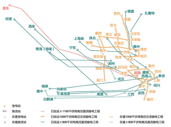 國(guo)傢電(dian)網(wang)公(gong)司已纍(lei)計建成(cheng)投(tou)運“14交12直(zhi)”特高(gao)壓輸電(dian)工(gong)程(cheng) 　